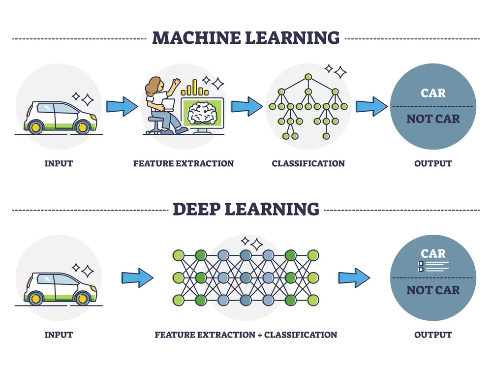 Kurikulum Deep Learning: Revolusi Pendidikan Indonesia yang Akan Mengubah Cara Anak Kita Belajar