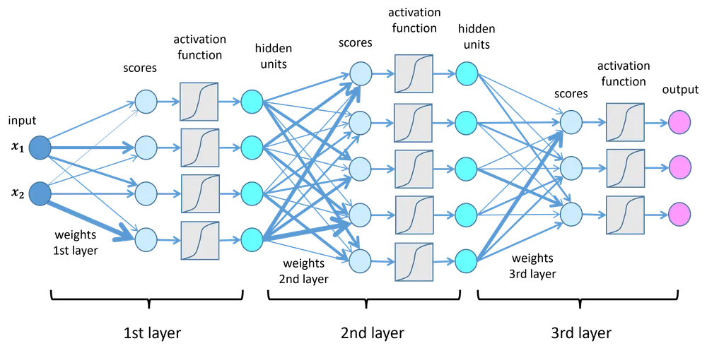 Kurikulum Deep Learning: Revolusi Pendidikan Indonesia yang Akan Mengubah Cara Anak Kita Belajar