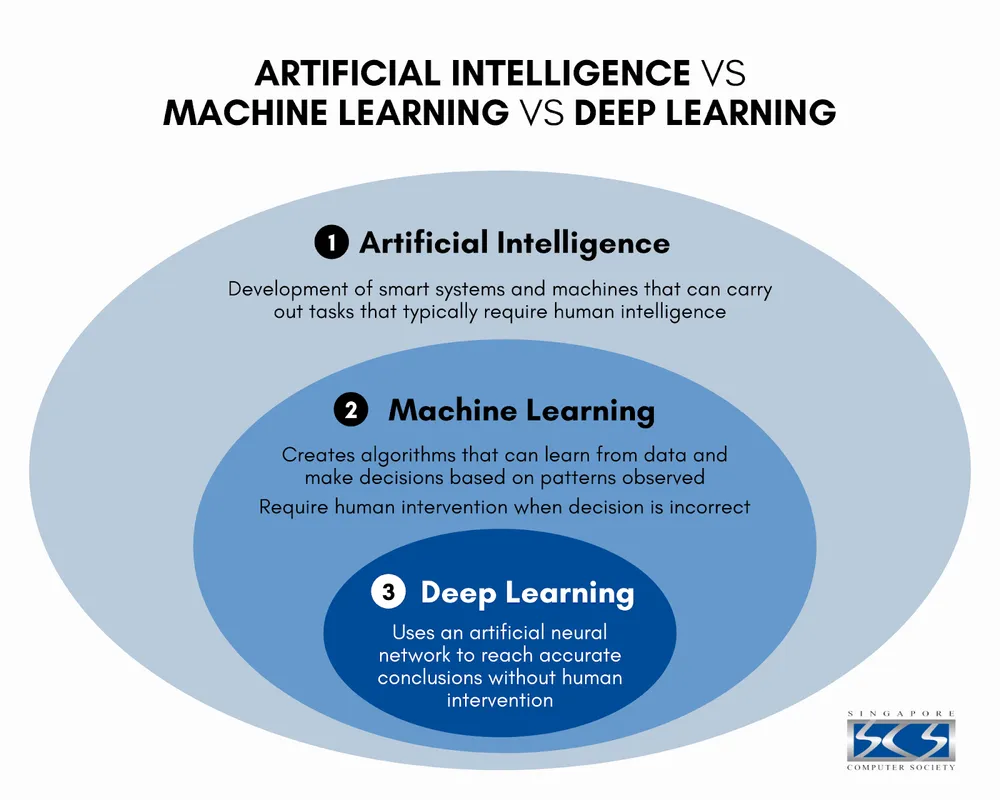 Kurikulum Deep Learning: Revolusi Pendidikan Indonesia yang Akan Mengubah Cara Anak Kita Belajar