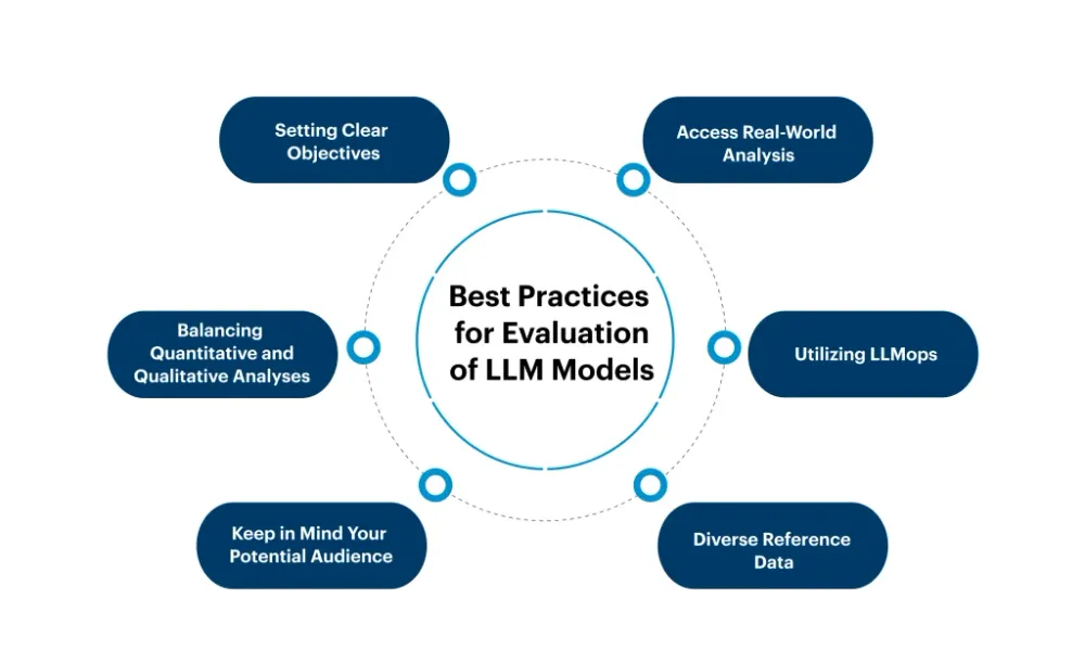 Large Language Model (LLM) - Revolusi AI yang Mengubah Cara Kita Berkomunikasi