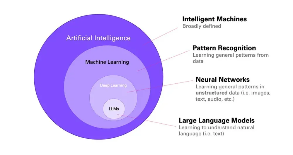 Large Language Model (LLM) - Revolusi AI yang Mengubah Cara Kita Berkomunikasi