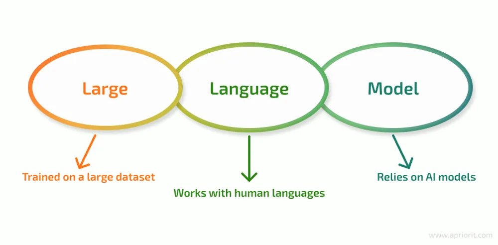 Large Language Model (LLM) - Revolusi AI yang Mengubah Cara Kita Berkomunikasi