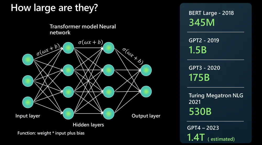 Large Language Model (LLM) - Revolusi AI yang Mengubah Cara Kita Berkomunikasi
