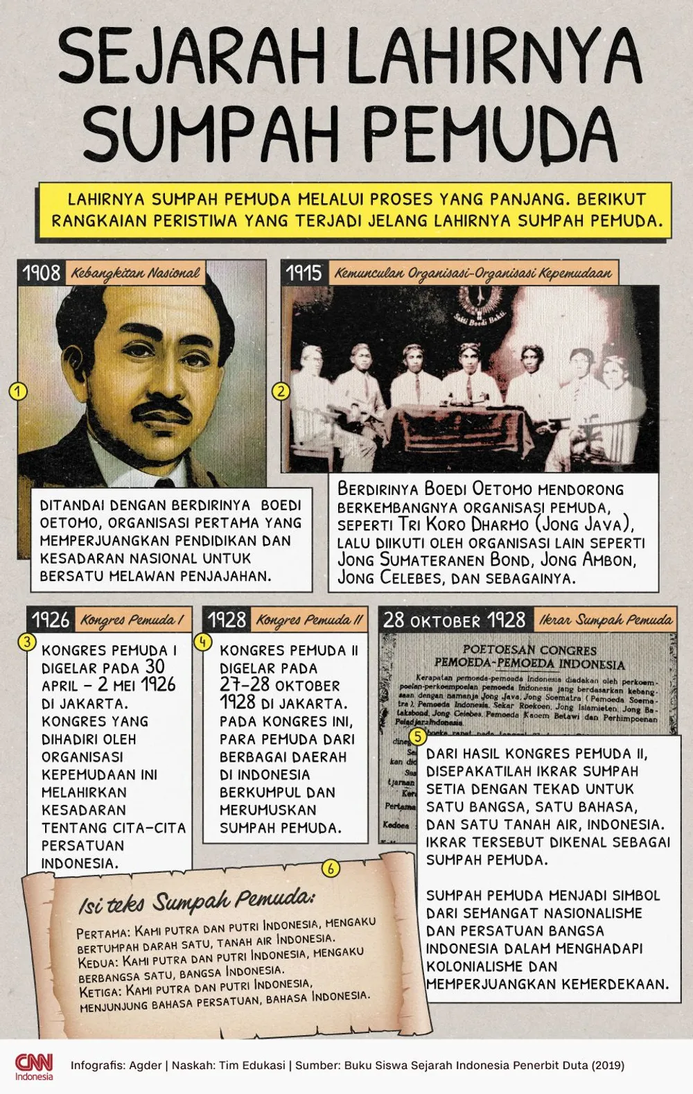 Sejarah Sumpah Pemuda: Kisah Heroik di Balik Persatuan Indonesia yang Menggetarkan Jiwa